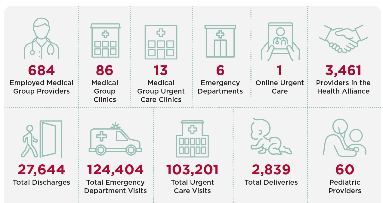 FY2025 Saint Alphonsus Data