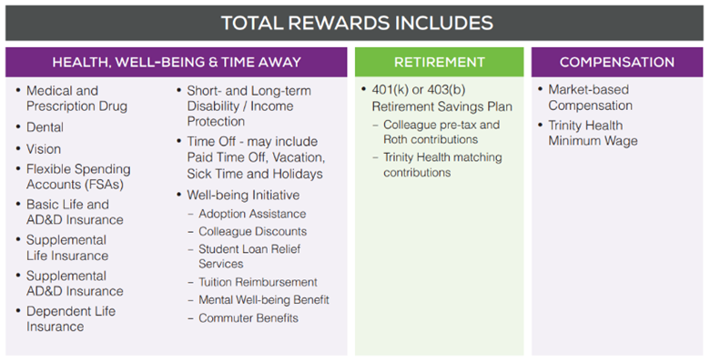 total rewards